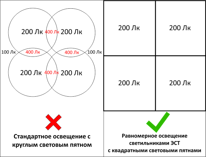 Распределение света круг и квадрат.jpg